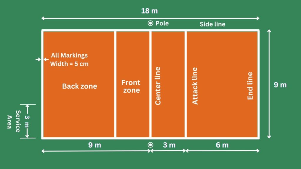 Volleyball Court and Dimensions: From Recreational to Professional Play